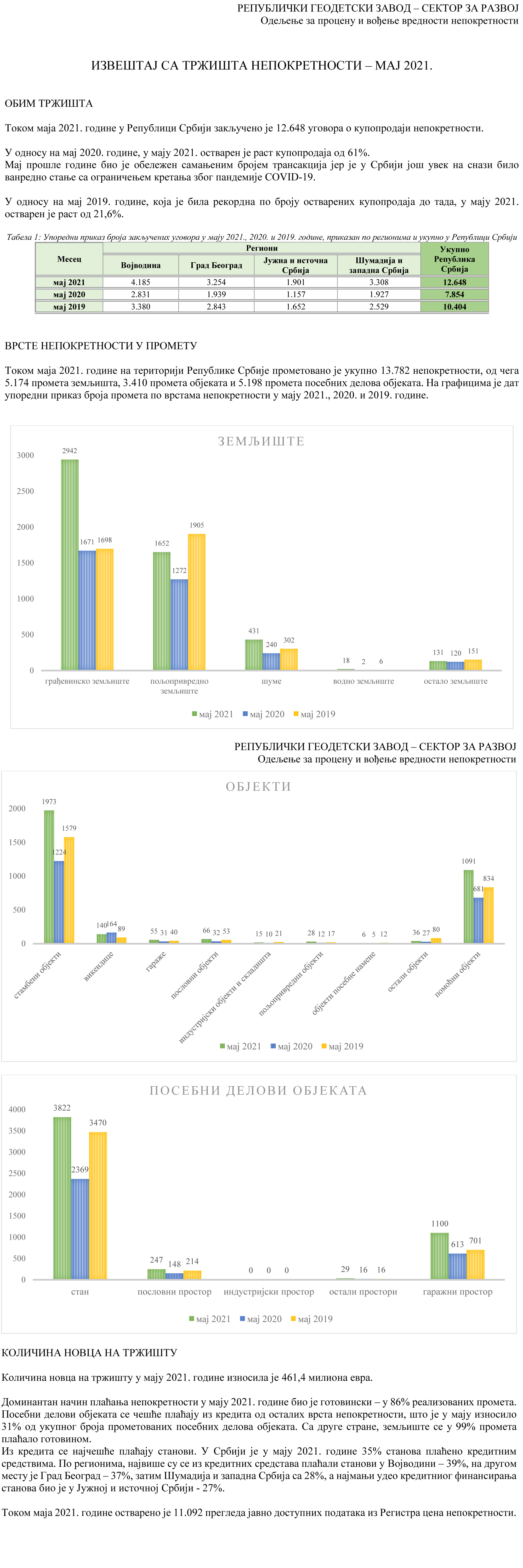/content/Vesti/2021/06/izvestaj za MAJ.png